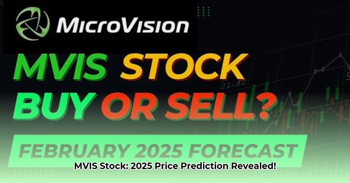 mvis-stock-price-prediction-2025